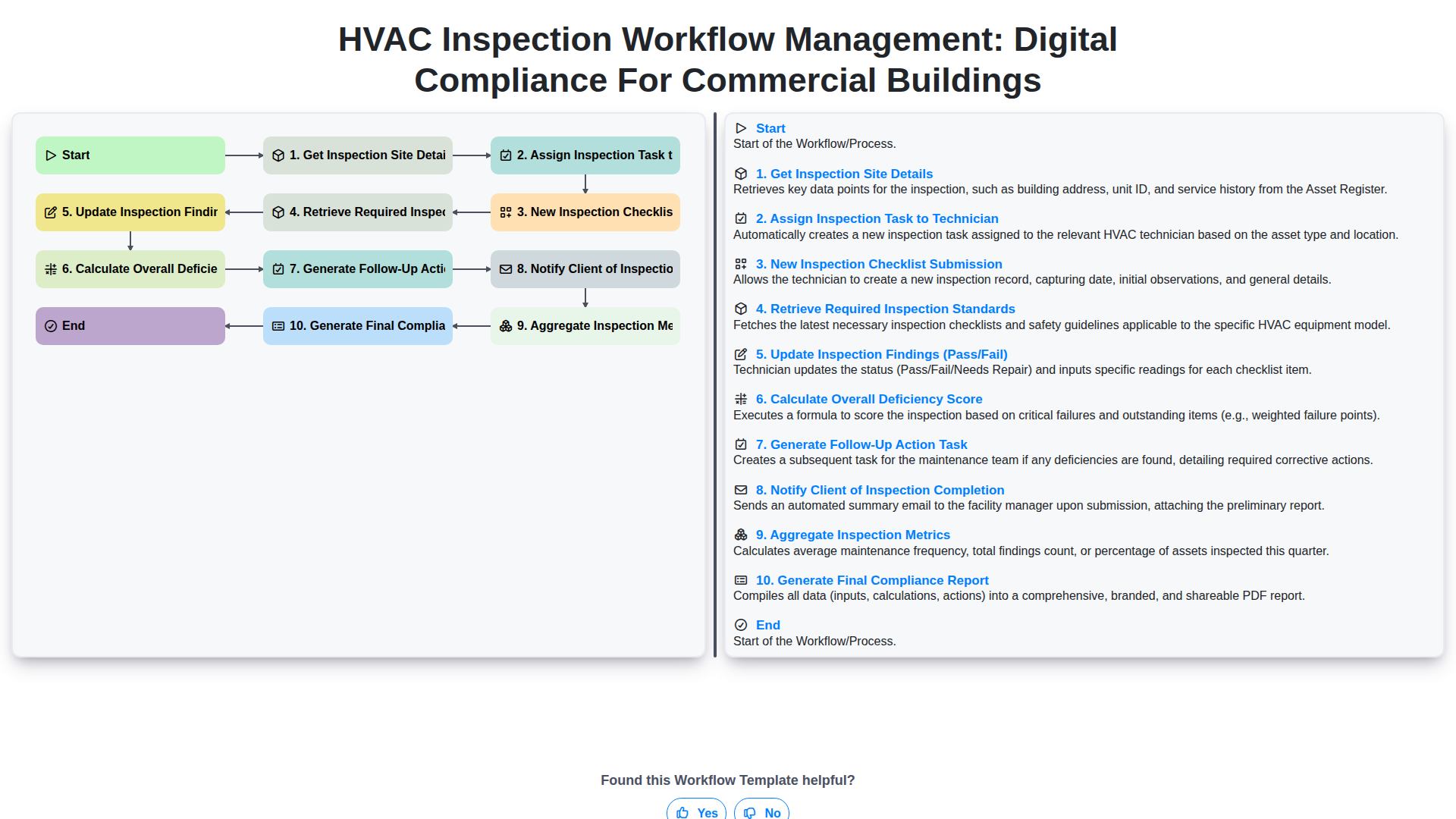 hvac inspection workflow management digital compliance for commercial buildings screenshot