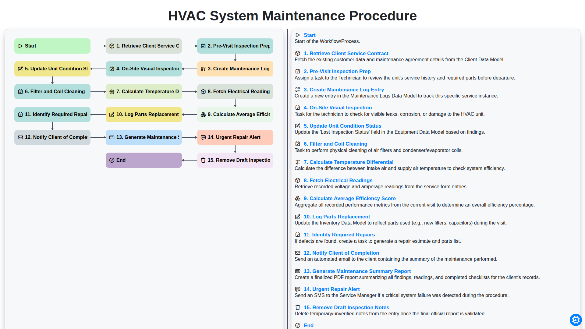 HVAC System Maintenance Procedure screenshot