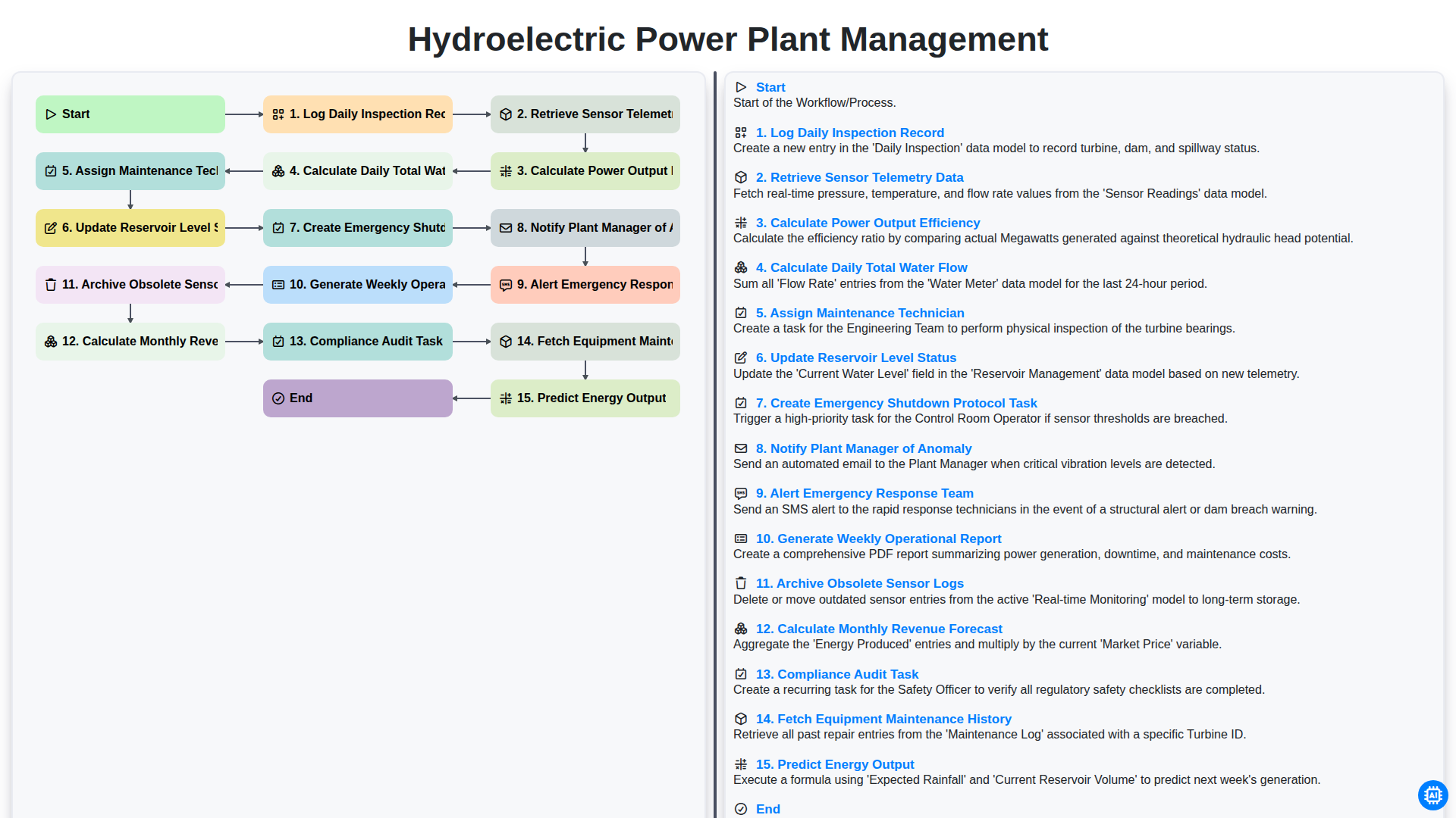 Hydroelectric Power Plant Management screenshot