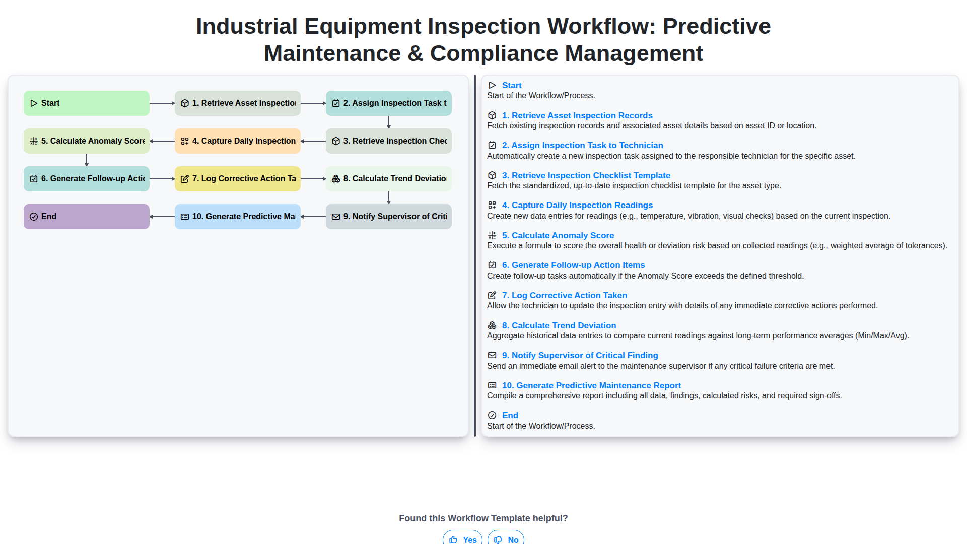 industrial equipment inspection workflow predictive maintenance compliance management screenshot