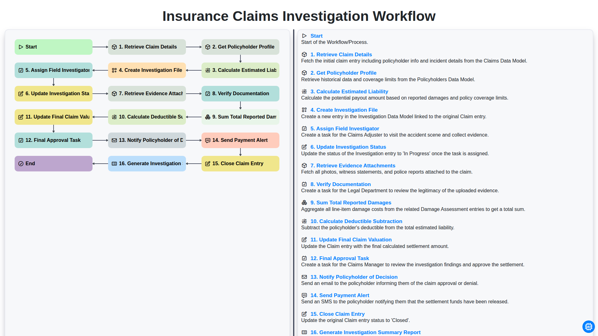 Insurance Claims Investigation Workflow screenshot