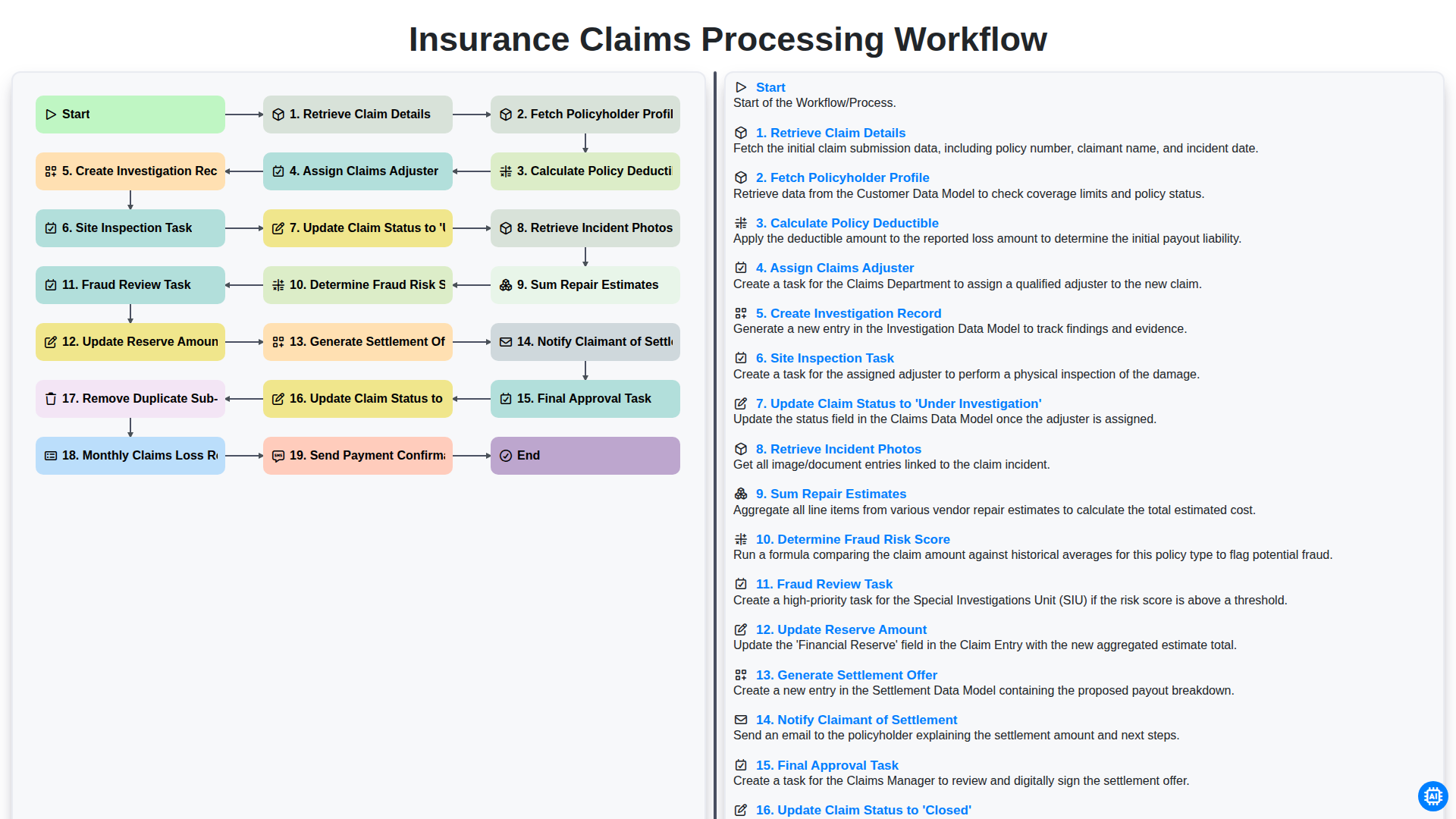 insurance claims processing workflow screenshot