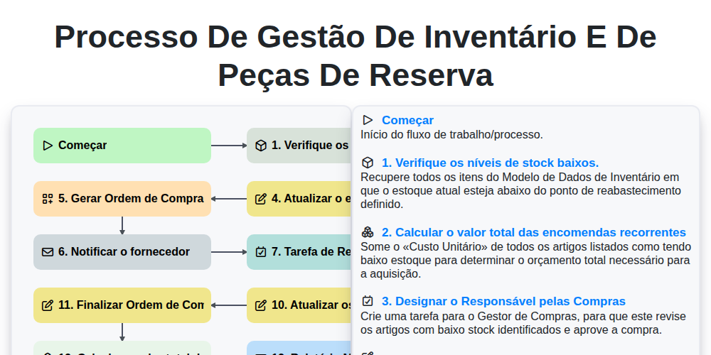 Processo de Gestão de Inventário e de Peças de Reserva screenshot