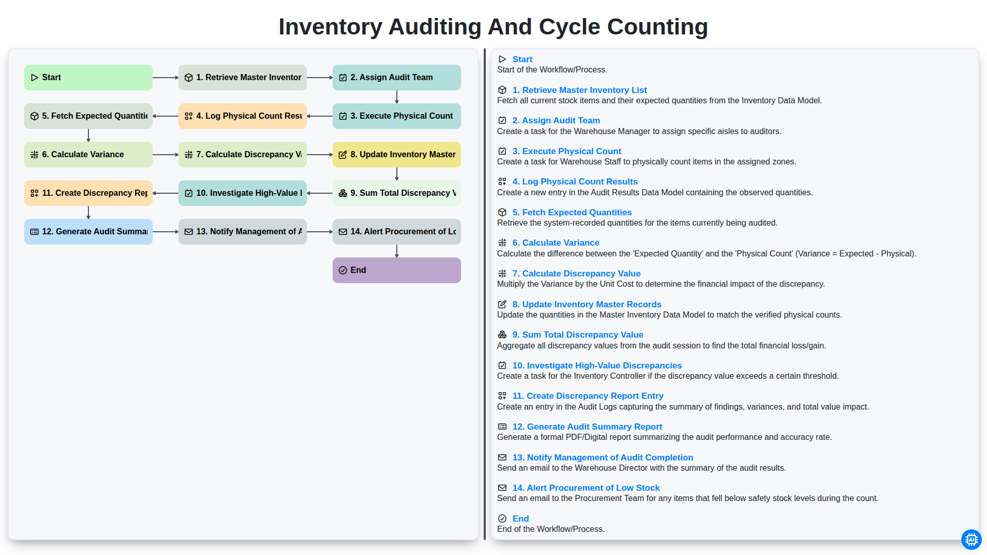 Inventory Auditing and Cycle Counting screenshot
