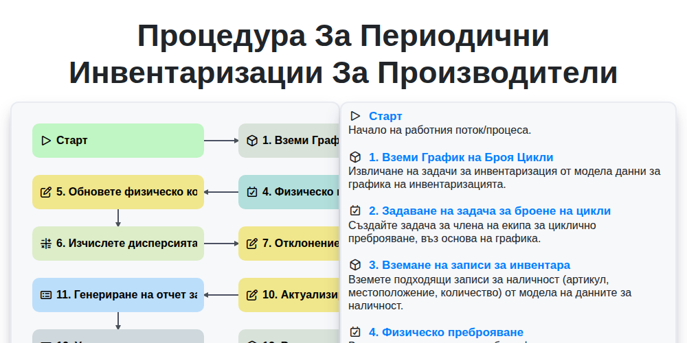 Процедура за периодични инвентаризации за производители screenshot