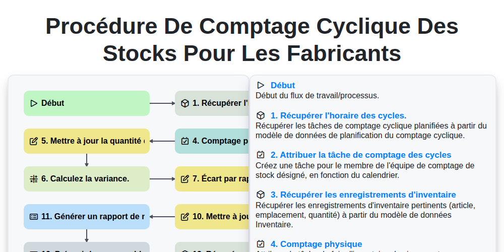 Procédure de comptage cyclique des stocks pour les fabricants screenshot