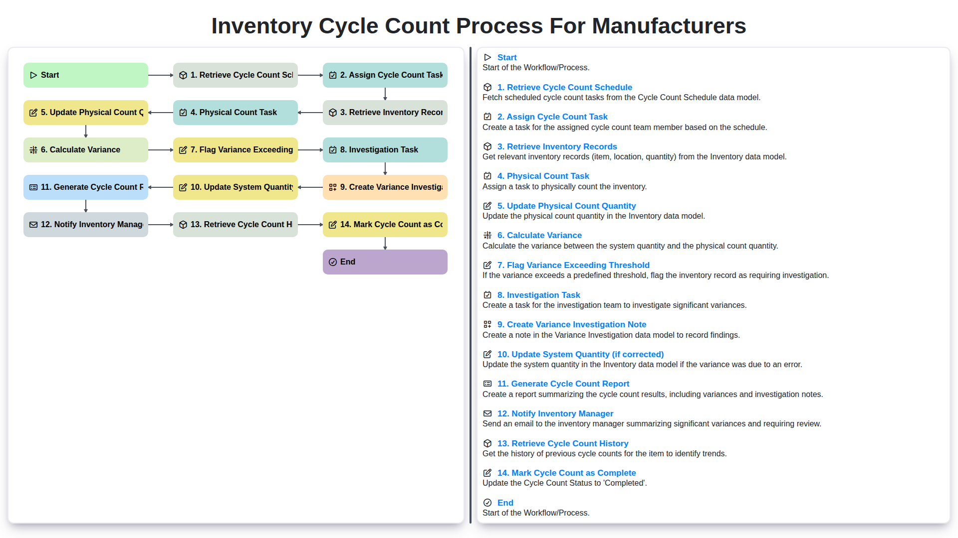 Inventory Cycle Count Process for Manufacturers screenshot