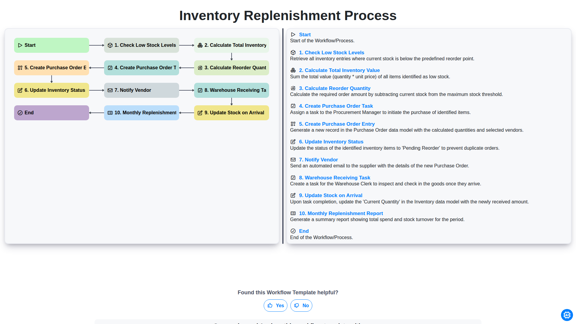 Inventory Replenishment Process screenshot