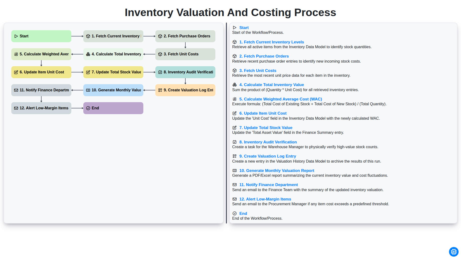Inventory Valuation and Costing Process screenshot