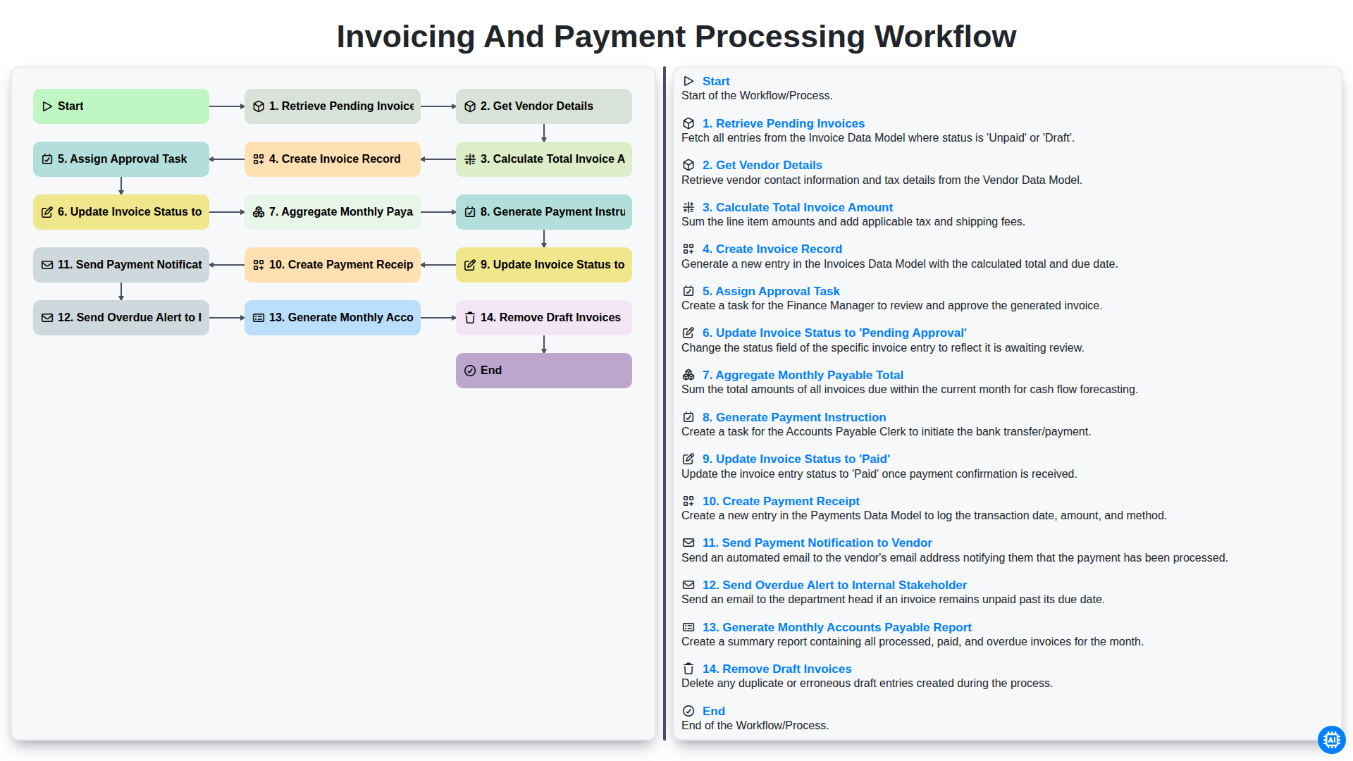 Invoicing and Payment Processing Workflow screenshot