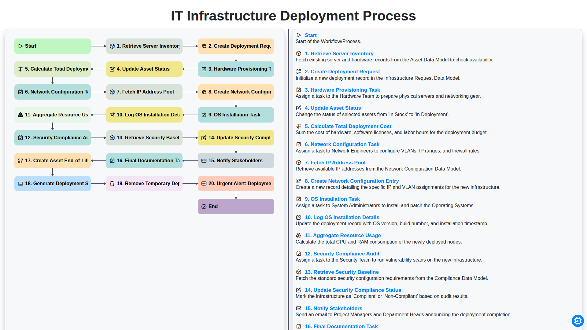 IT Infrastructure Deployment Process screenshot