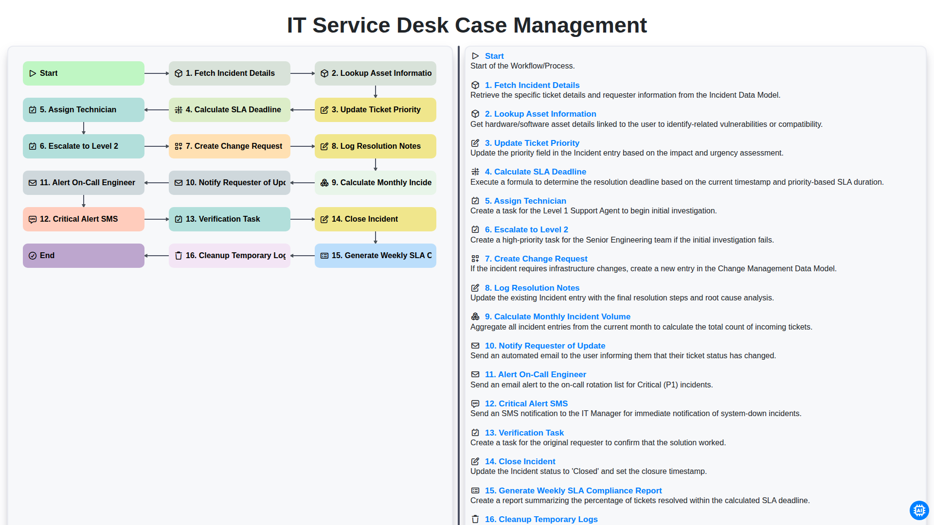 IT Service Desk Case Management screenshot
