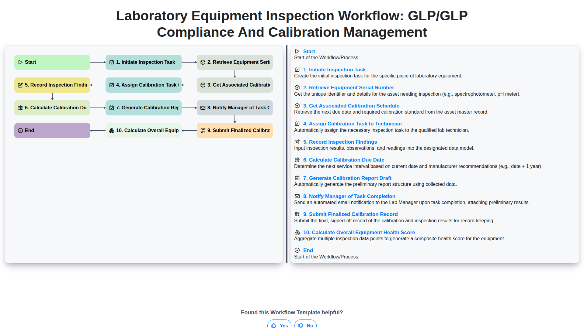 Flux de travail d'inspection de matériel de laboratoire : Conformité BPL/BPF et gestion de l'étalonnage screenshot