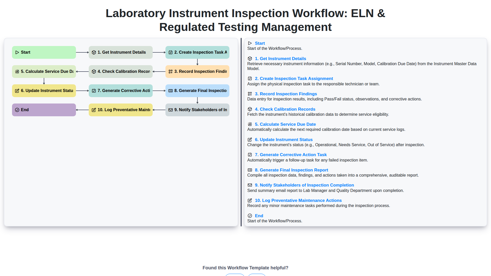 Flux de travail d'inspection des instruments de laboratoire : ELN et gestion des tests réglementés screenshot