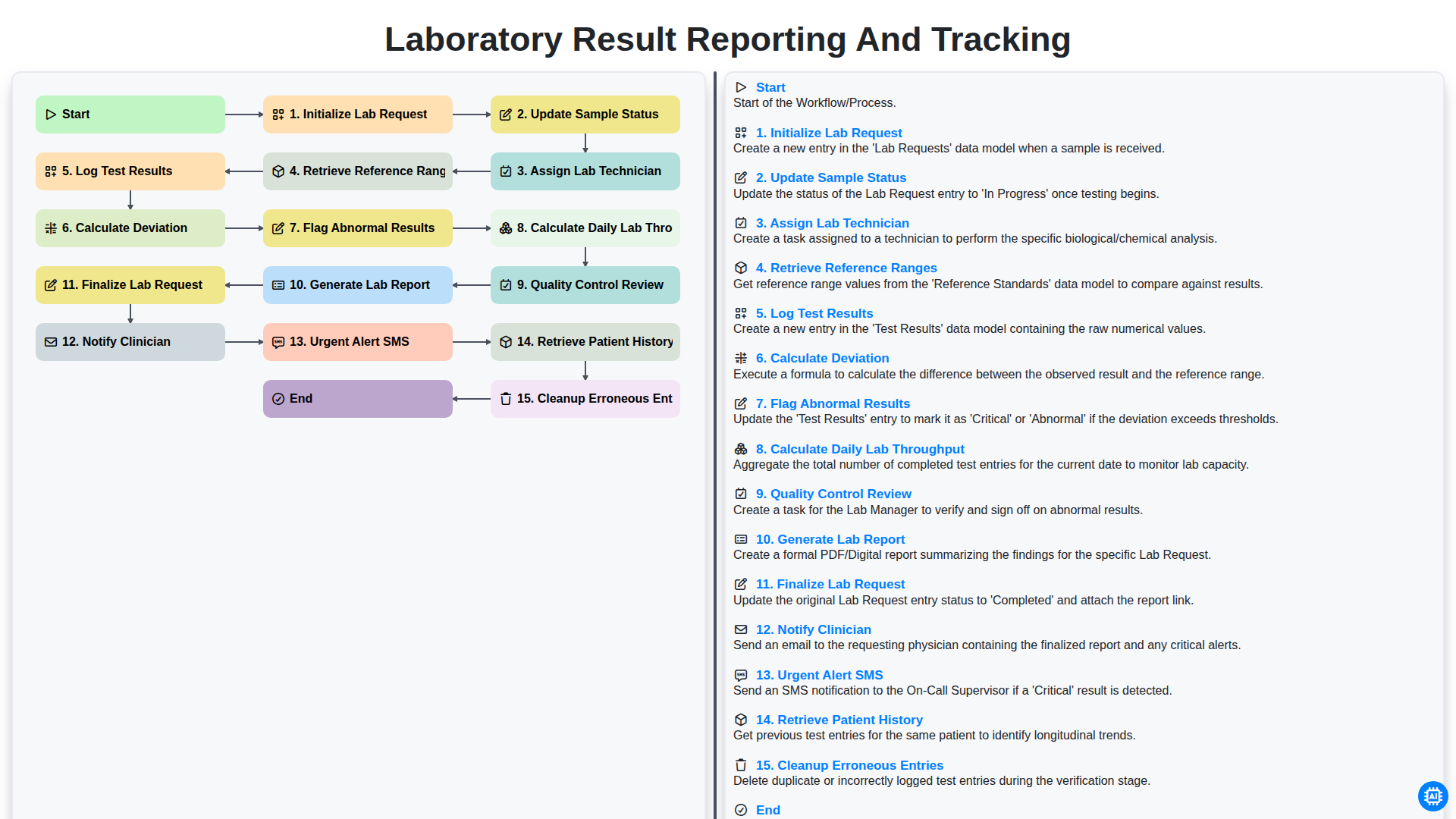Laboratory Result Reporting and Tracking screenshot