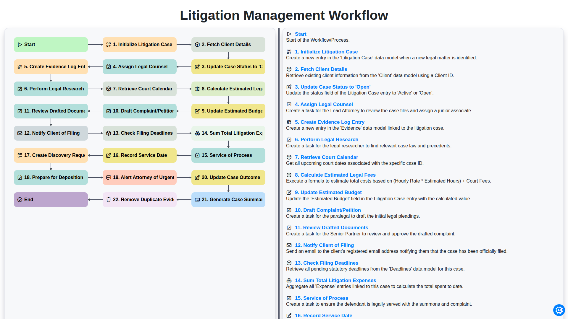 Litigation Management Workflow screenshot