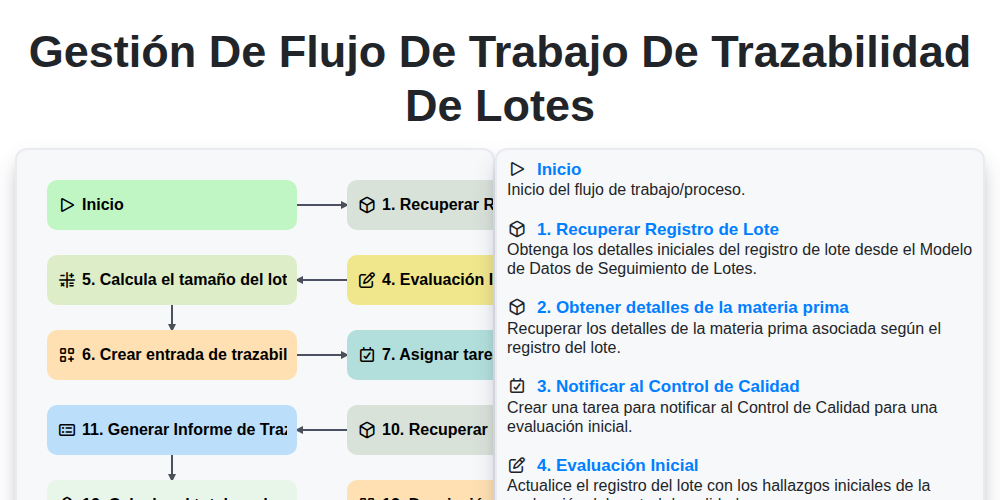 Gestión de Flujo de Trabajo de Trazabilidad de Lotes screenshot
