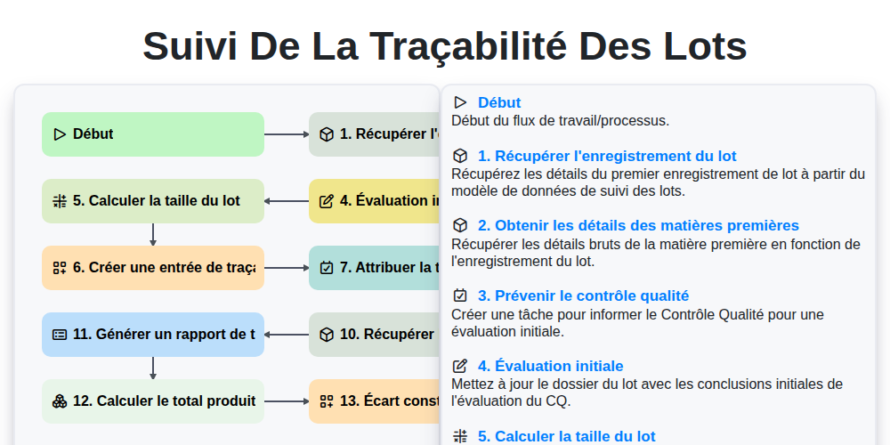 Suivi de la traçabilité des lots screenshot