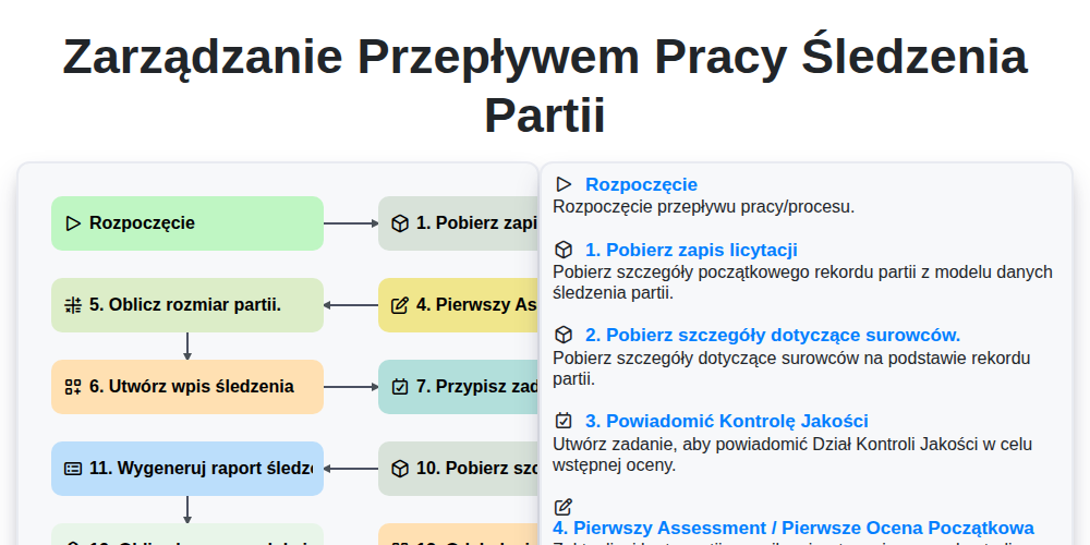 Zarządzanie przepływem pracy śledzenia partii screenshot