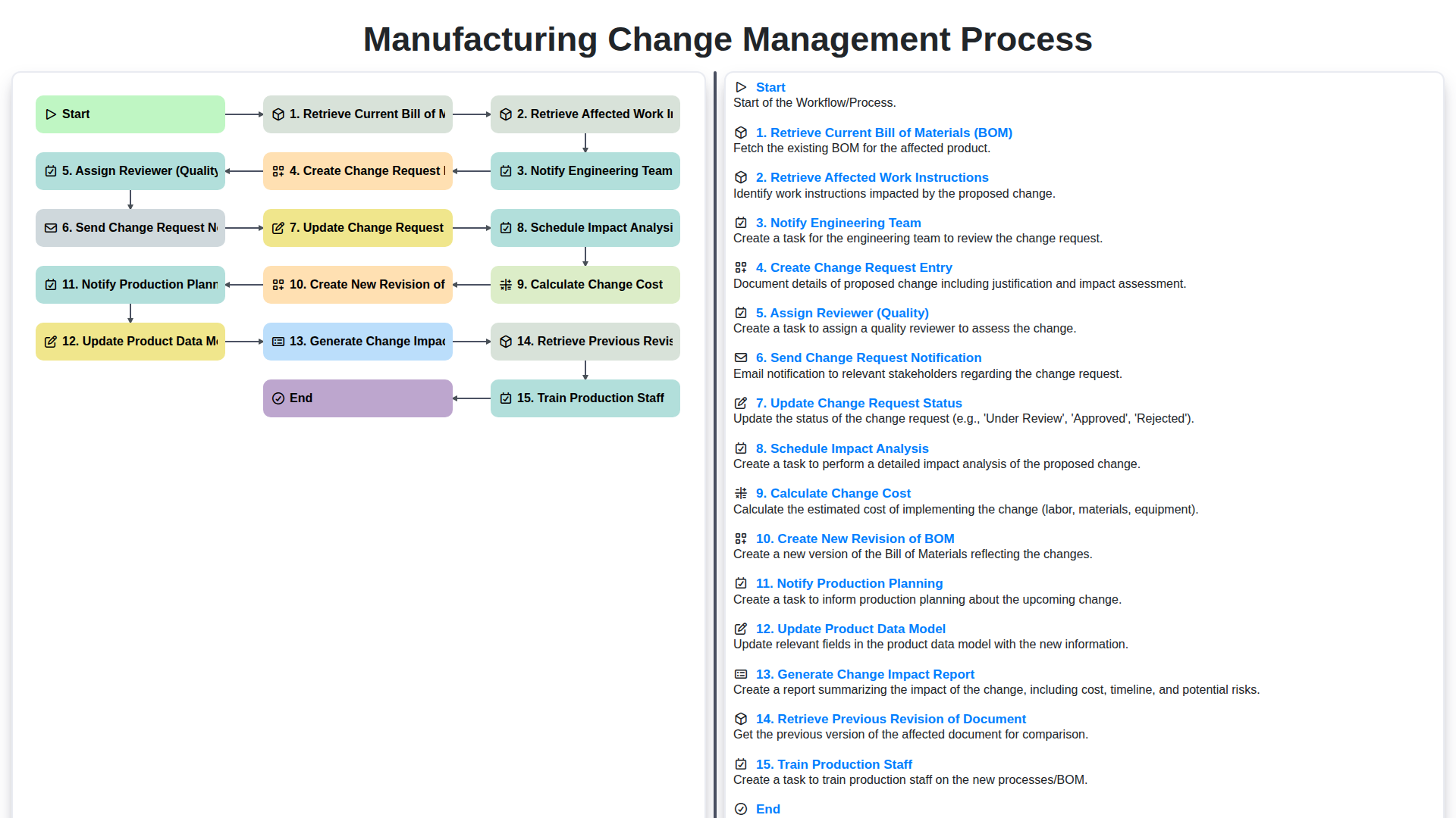 manufacturing change management process screenshot
