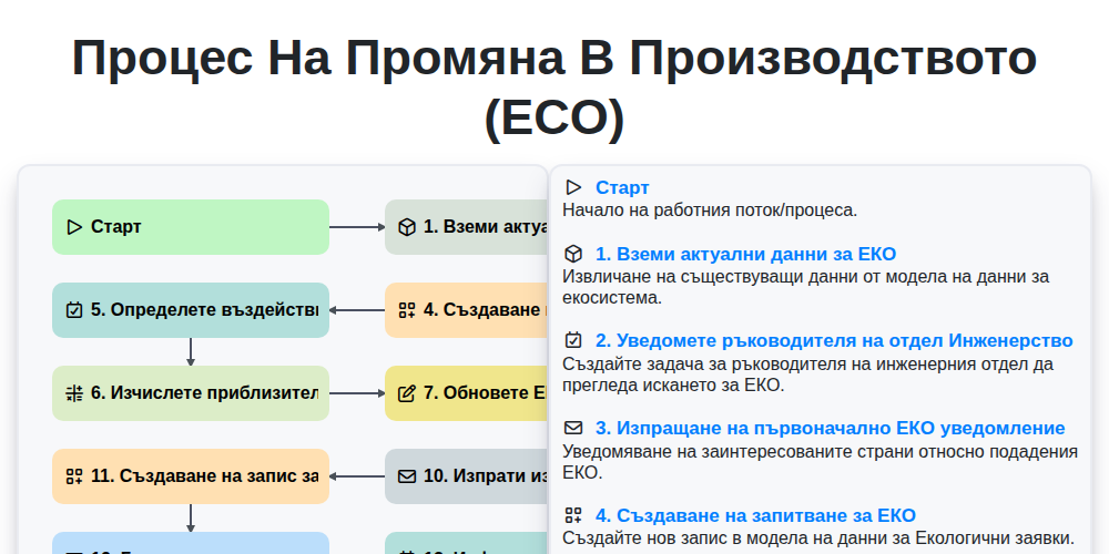 Процес на промяна в производството (ECO) screenshot