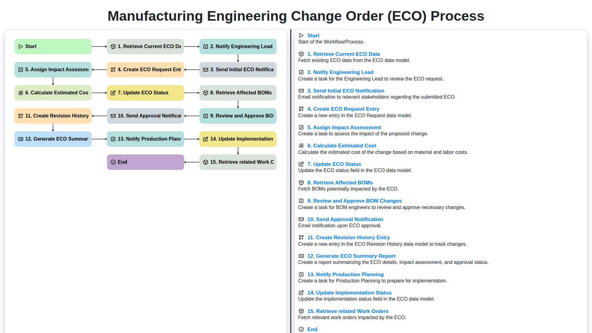 Manufacturing Engineering Change Order (ECO) Process screenshot