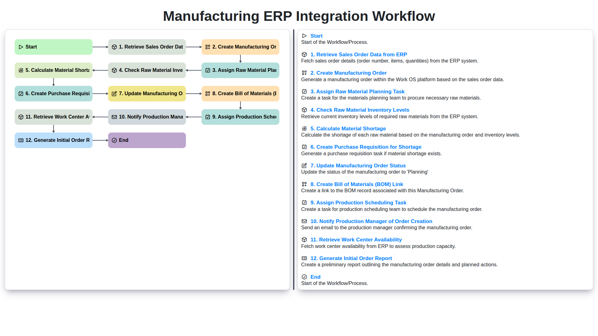 manufacturing erp integration workflow screenshot