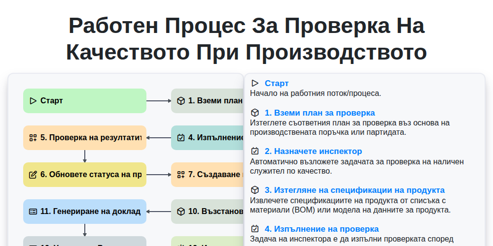 Работен процес за проверка на качеството при производството screenshot