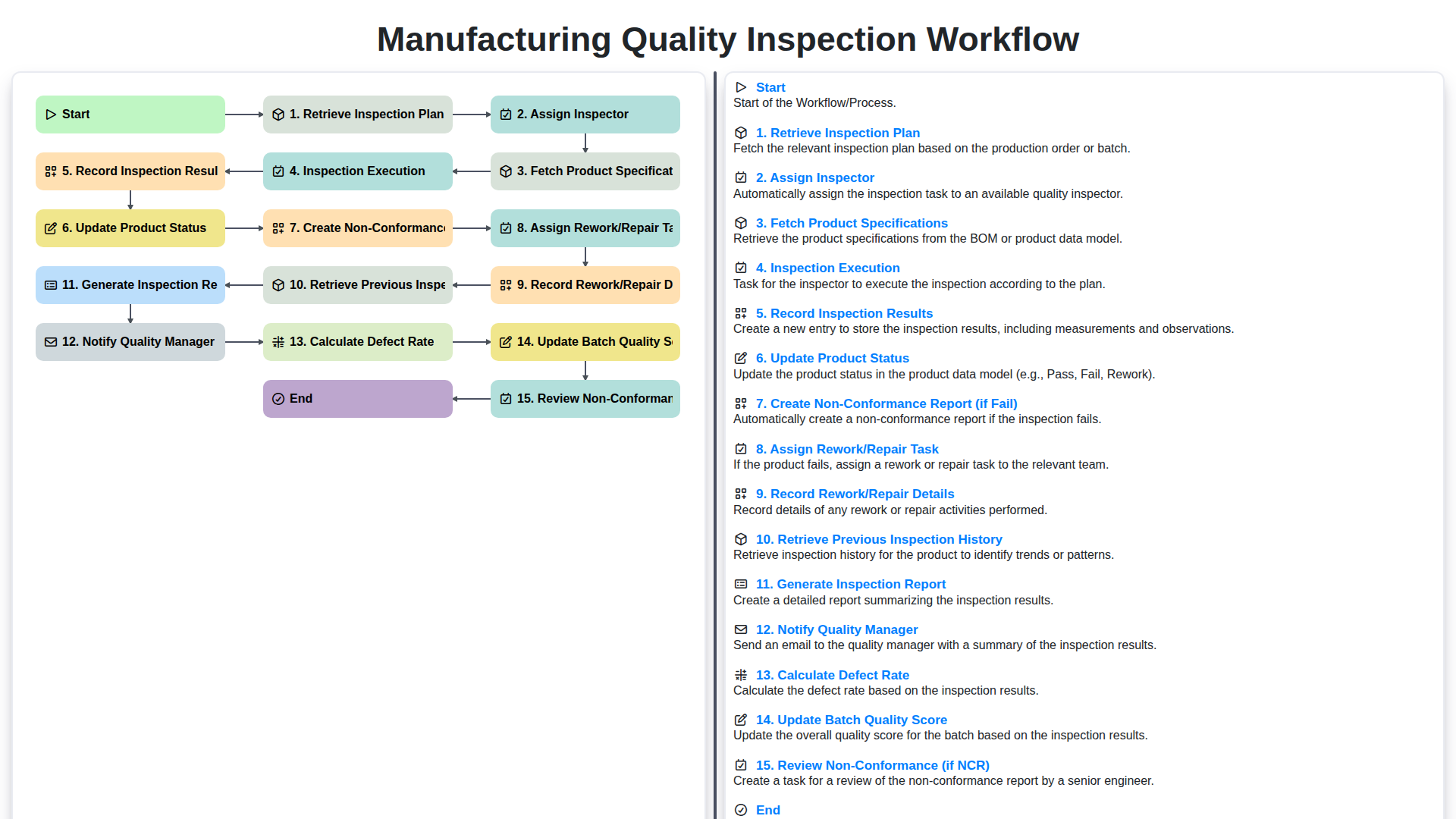 Manufacturing Quality Inspection Workflow screenshot