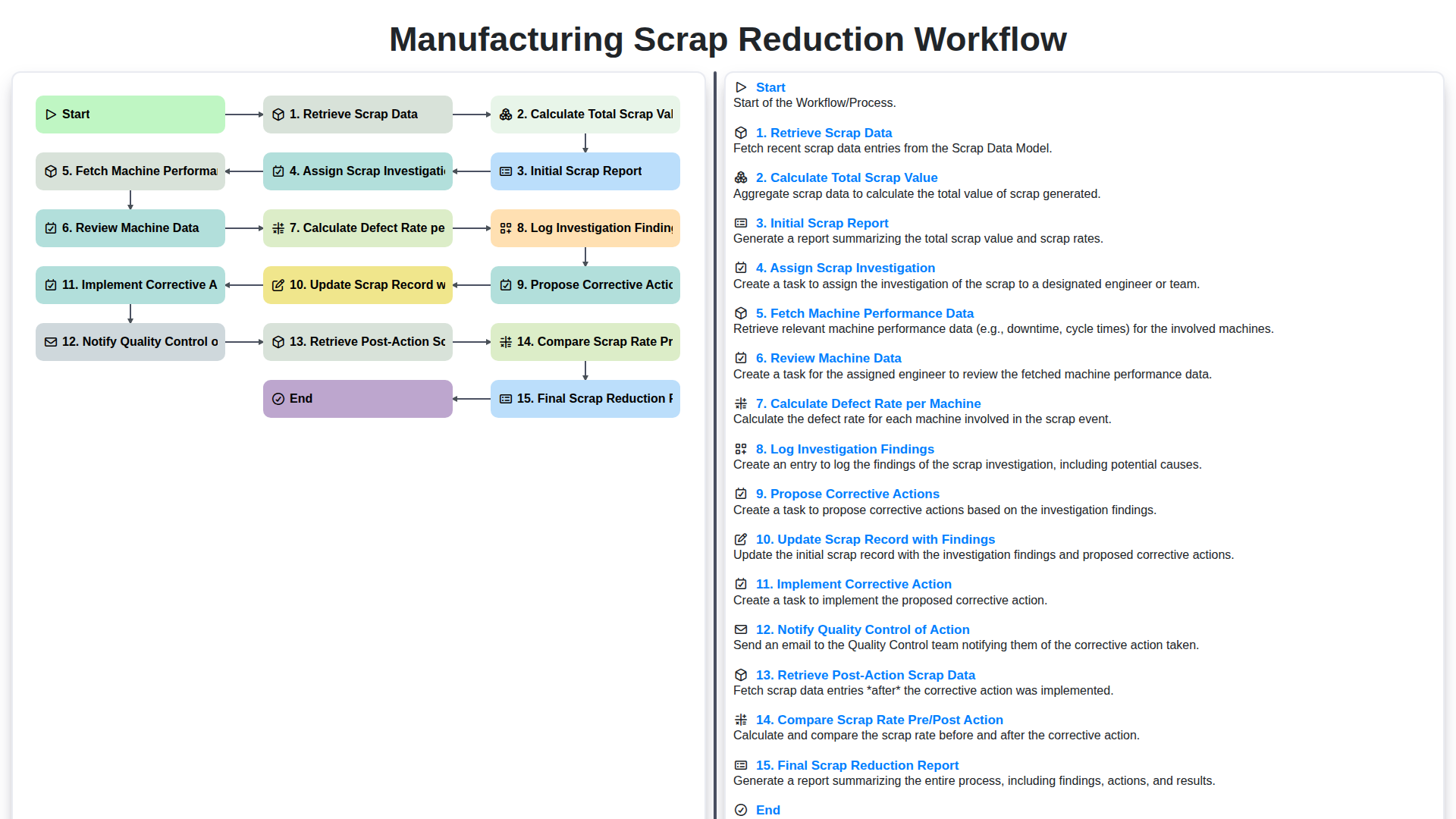 Manufacturing Scrap Reduction Workflow screenshot