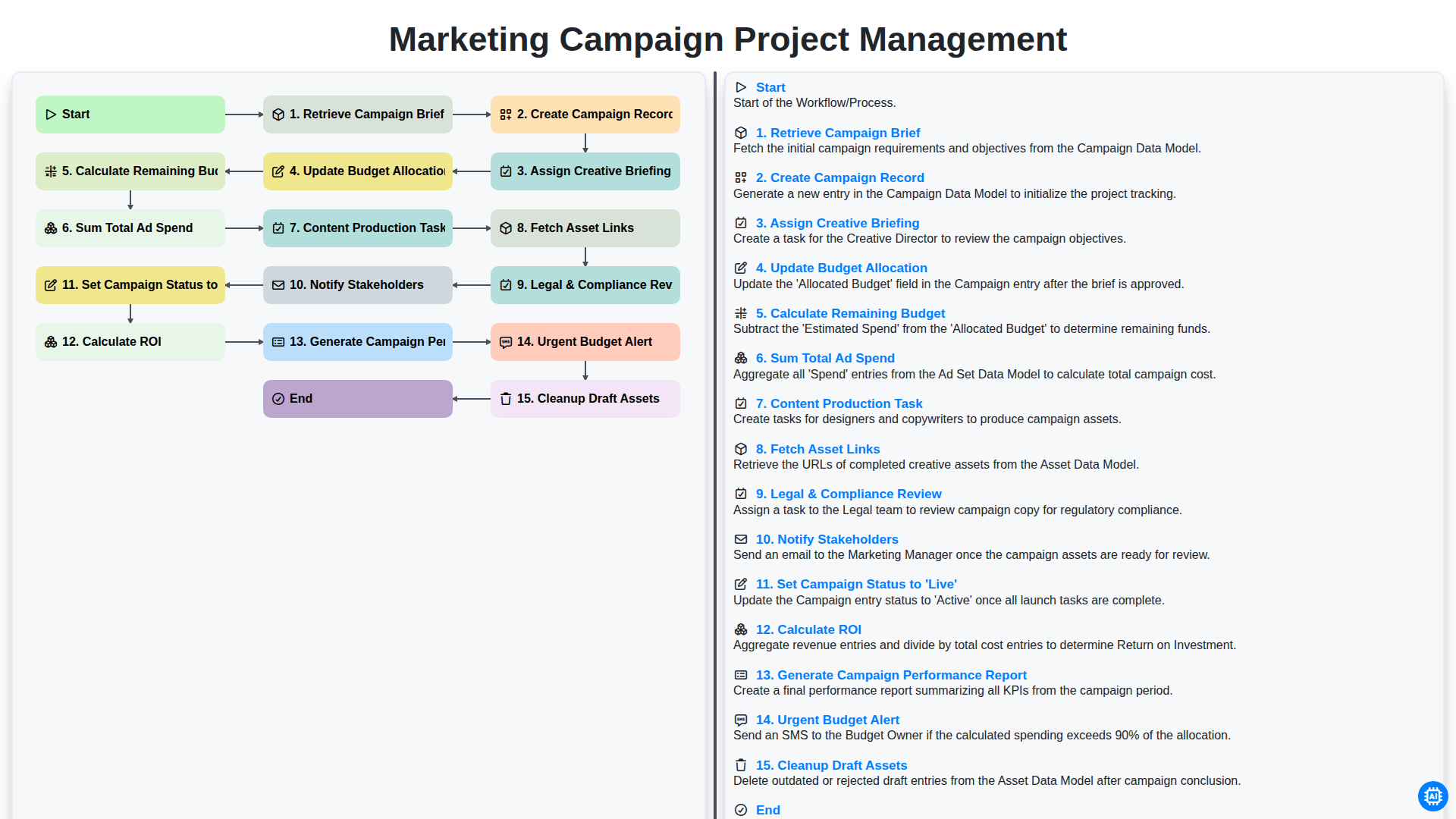 Marketing Campaign Project Management screenshot