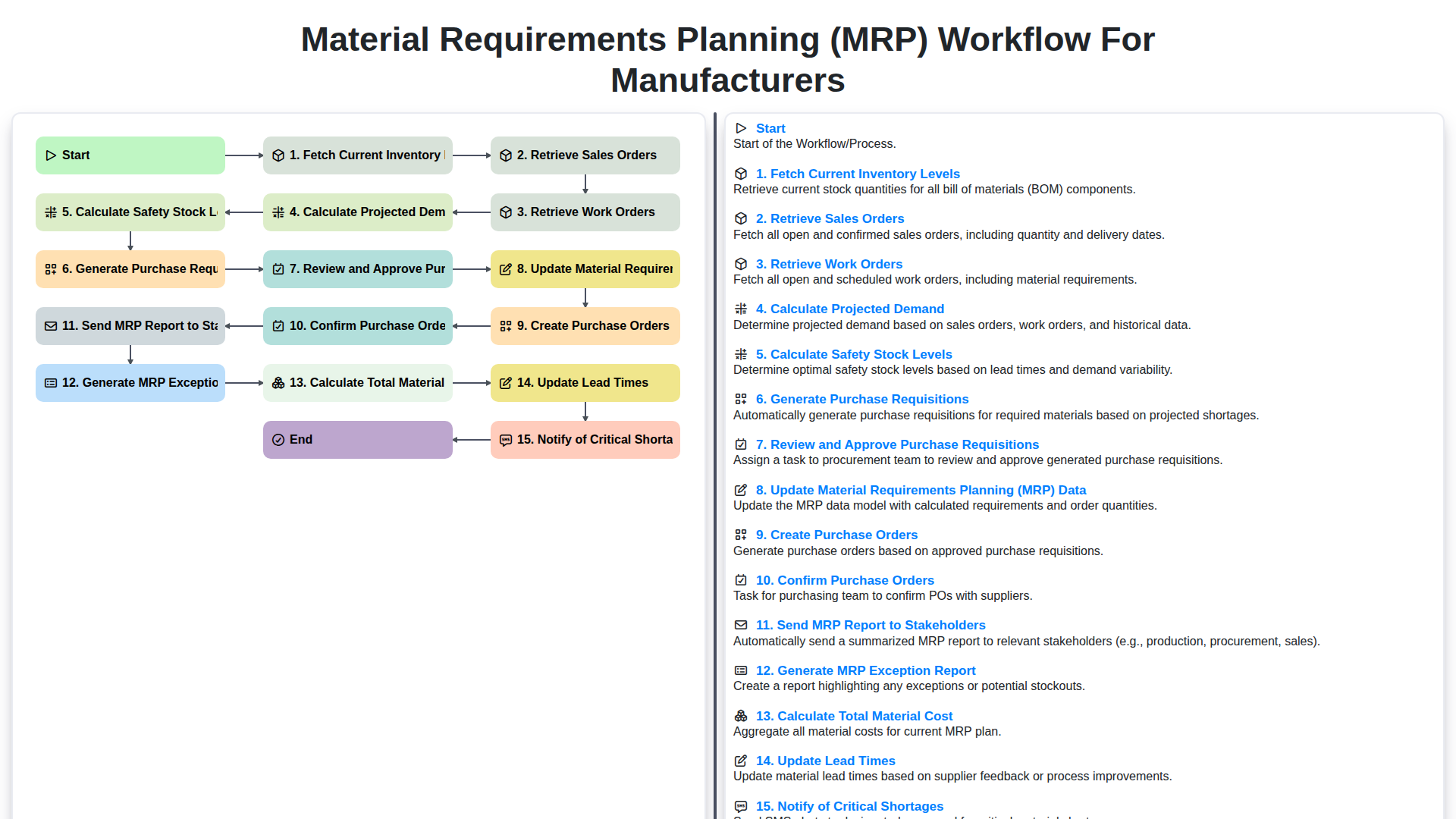 Material Requirements Planning (MRP) Workflow for Manufacturers screenshot