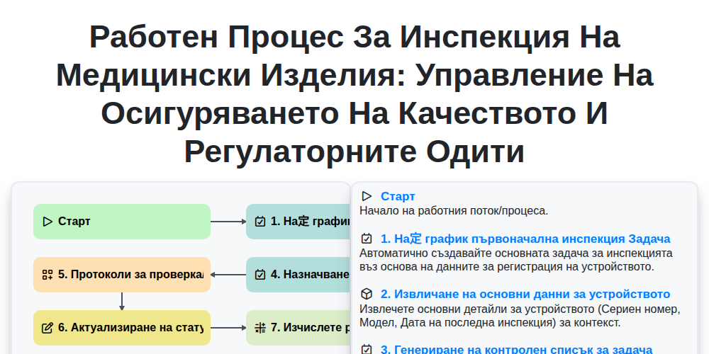 Работен процес за инспекция на медицински изделия: Управление на осигуряването на качеството и регулаторните одити screenshot