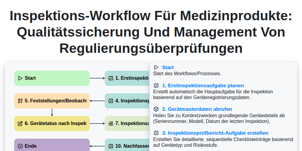 Inspektions-Workflow für Medizinprodukte: Qualitätssicherung und Management von Regulierungsüberprüfungen screenshot