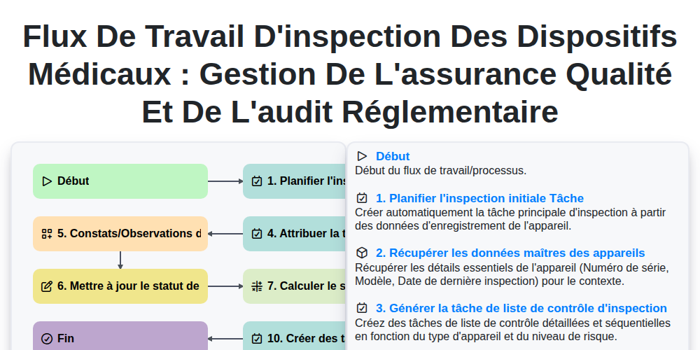 Flux de travail d'inspection des dispositifs médicaux : Gestion de l'assurance qualité et de l'audit réglementaire screenshot