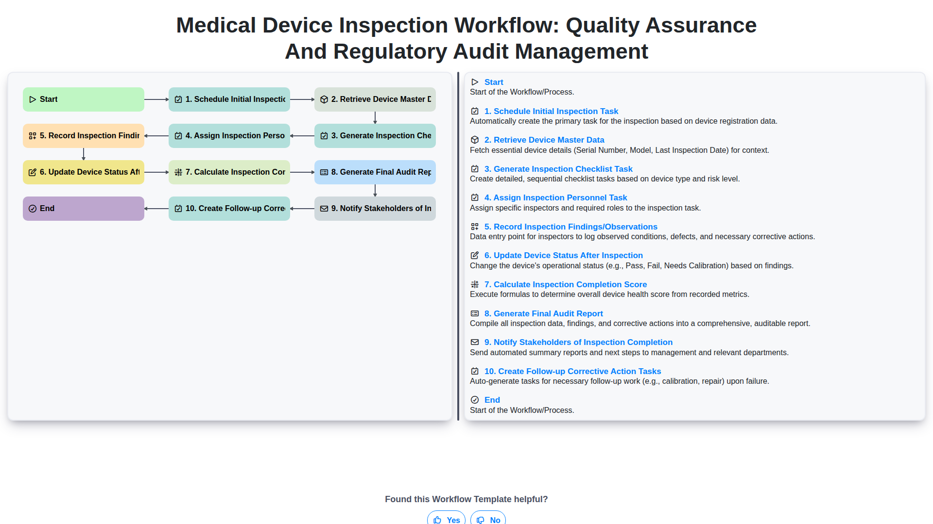 Flux de travail d'inspection des dispositifs médicaux : Gestion de l'assurance qualité et de l'audit réglementaire screenshot
