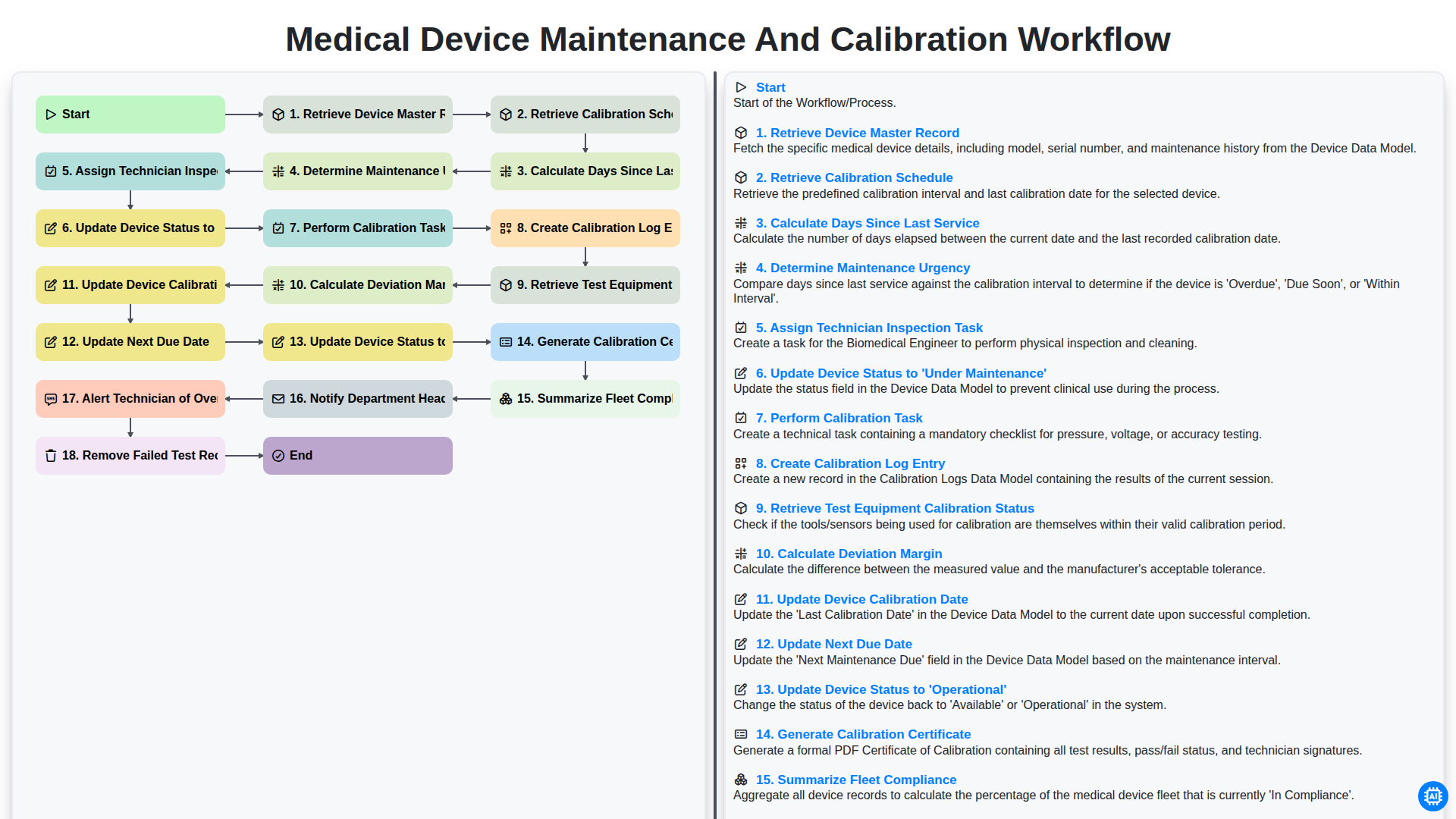 Medical Device Maintenance and Calibration Workflow screenshot