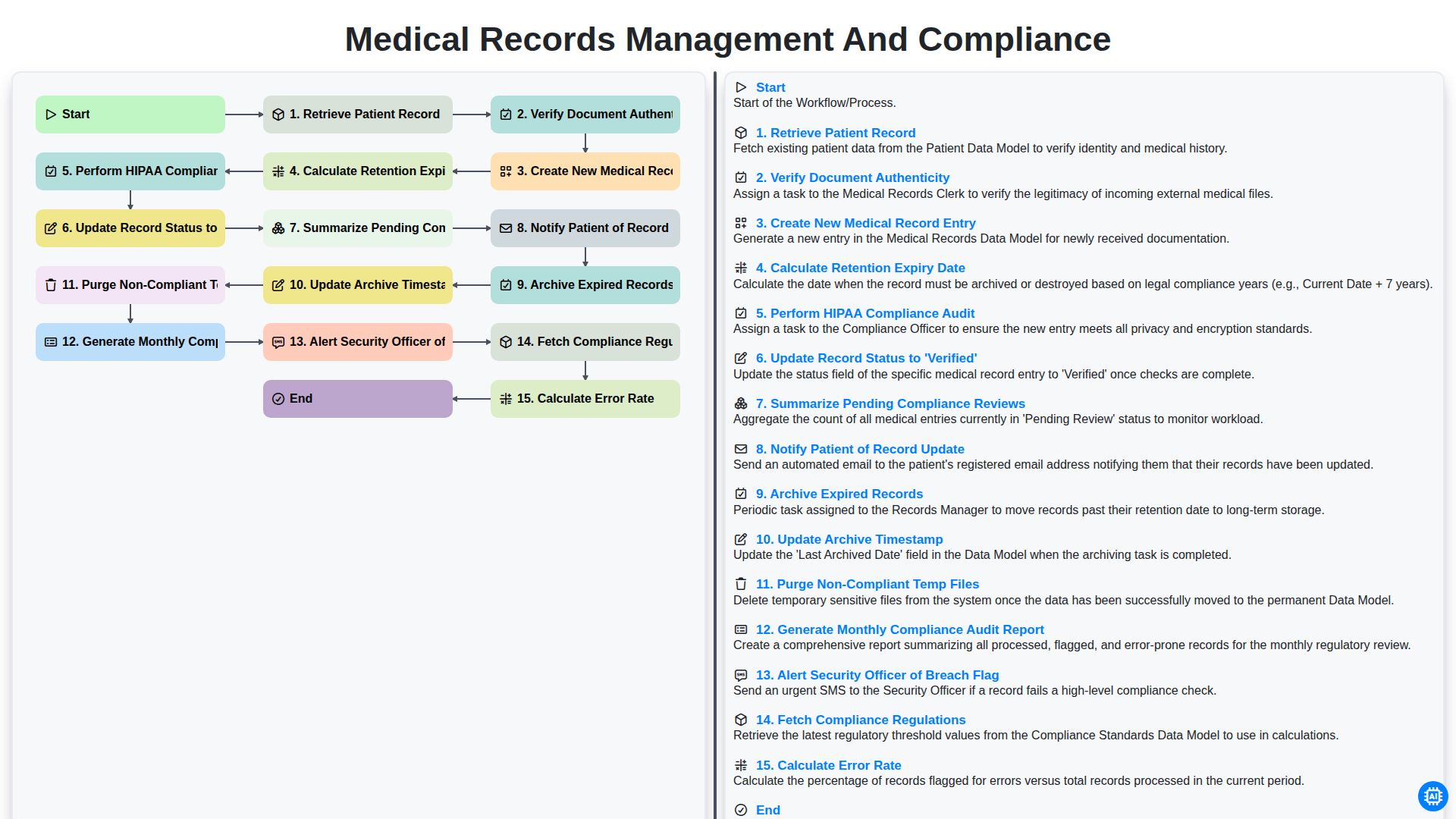 Medical Records Management and Compliance screenshot