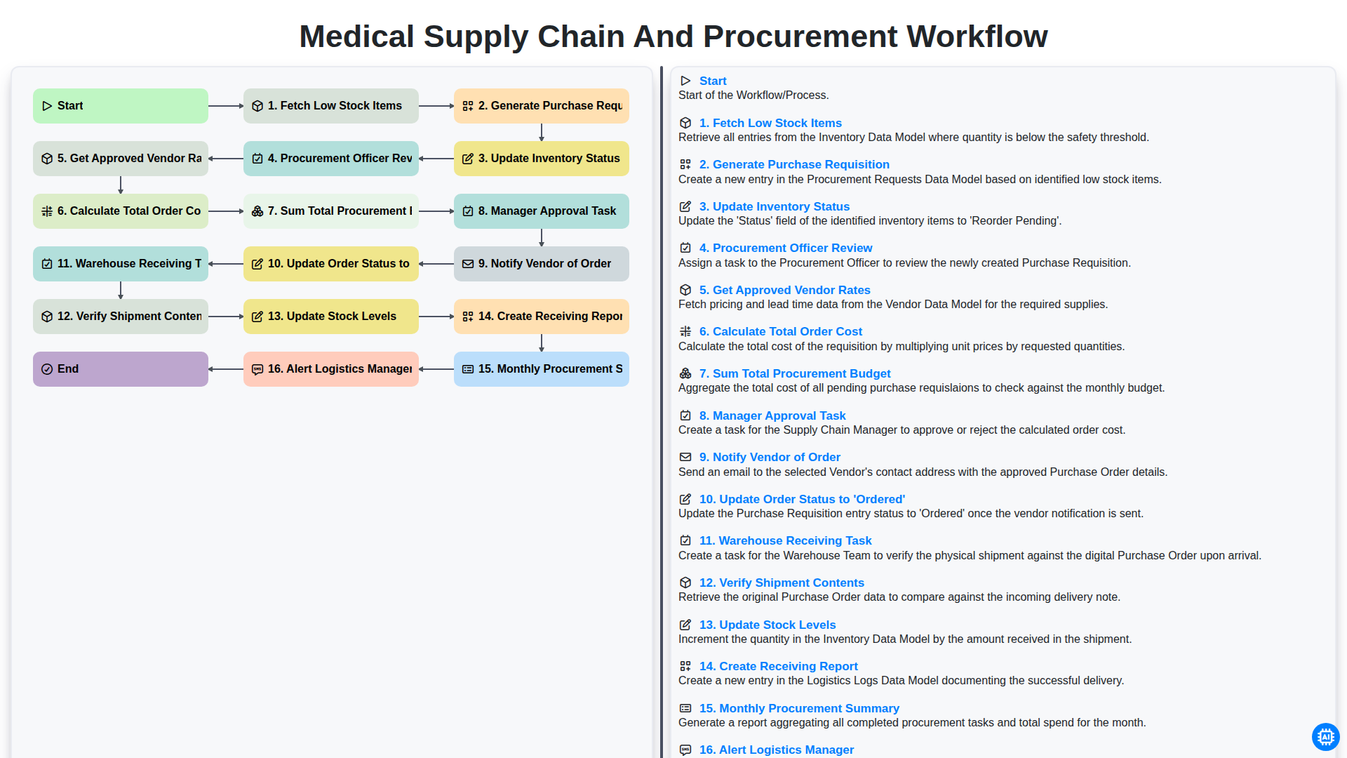 medical supply chain and procurement workflow screenshot