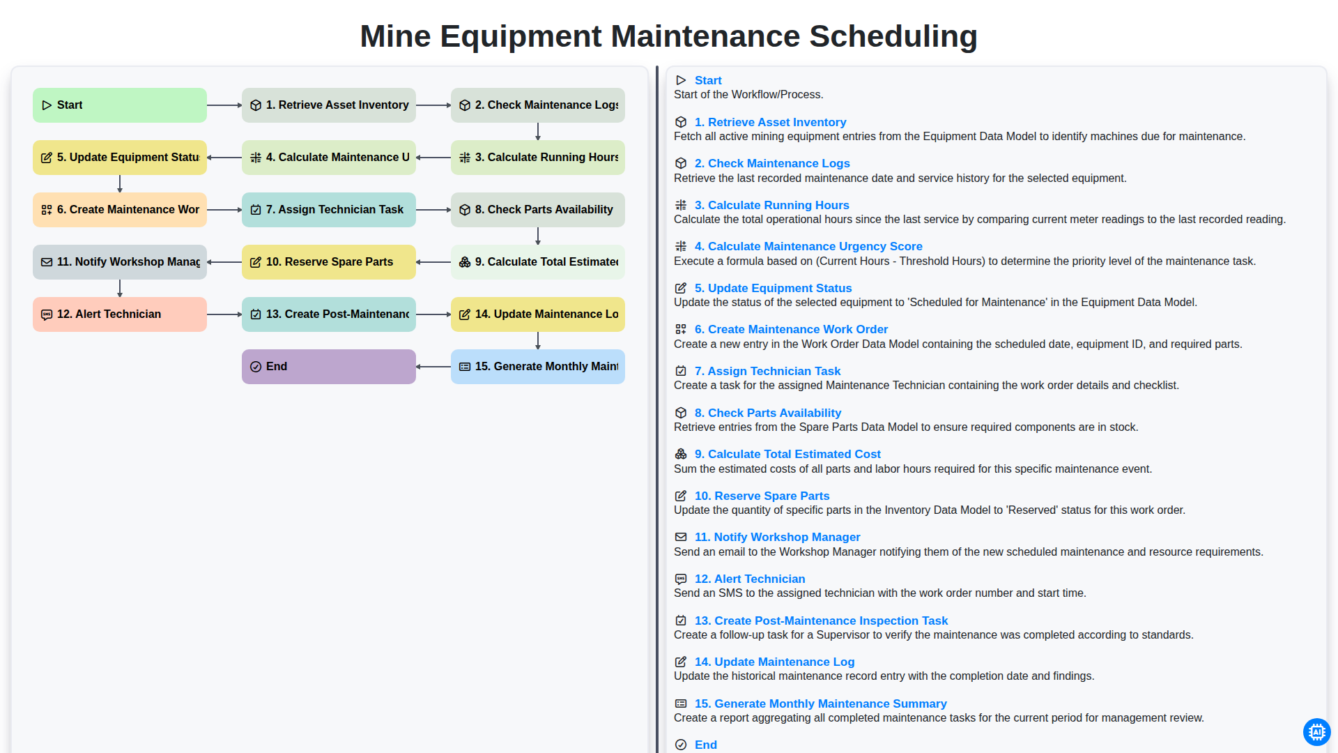 mine equipment maintenance scheduling screenshot