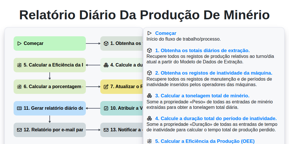Relatório Diário da Produção de Minério screenshot