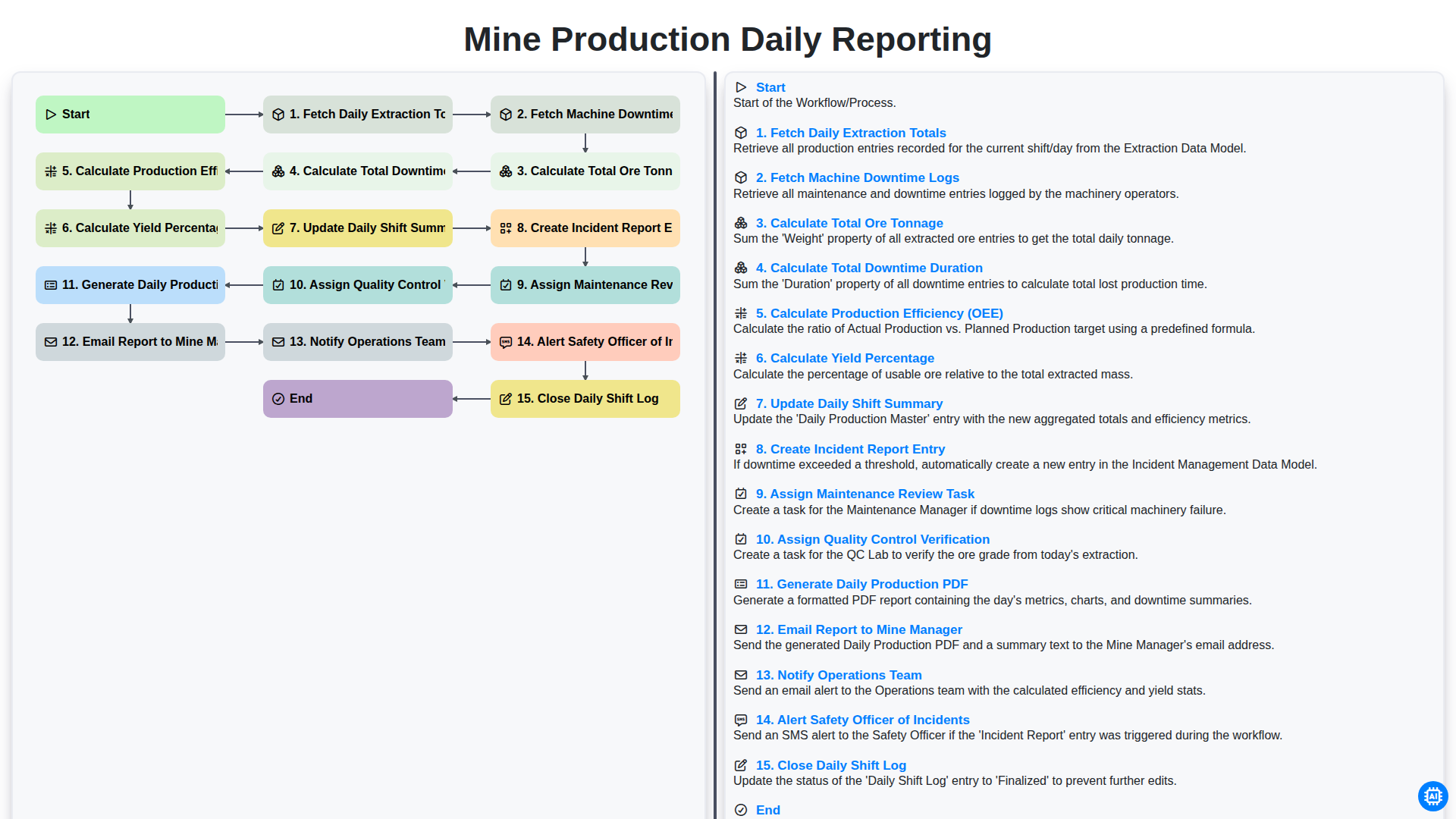 Mine Production Daily Reporting screenshot