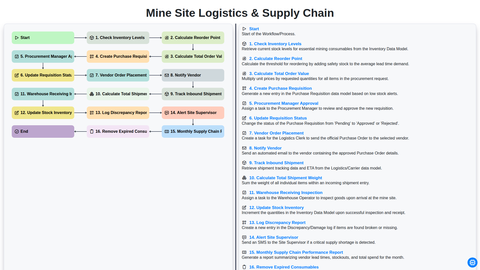 mine site logistics supply chain screenshot
