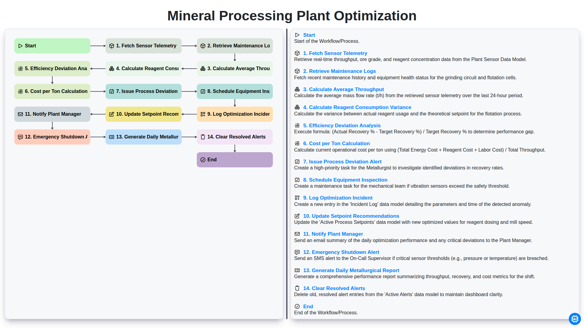 mineral processing plant optimization screenshot
