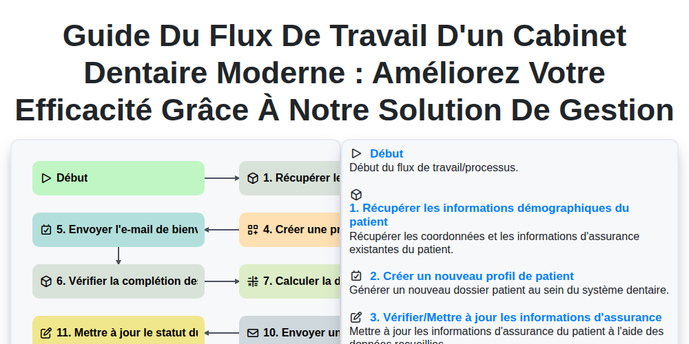 Guide du flux de travail d'un cabinet dentaire moderne : Améliorez votre efficacité grâce à notre solution de gestion screenshot