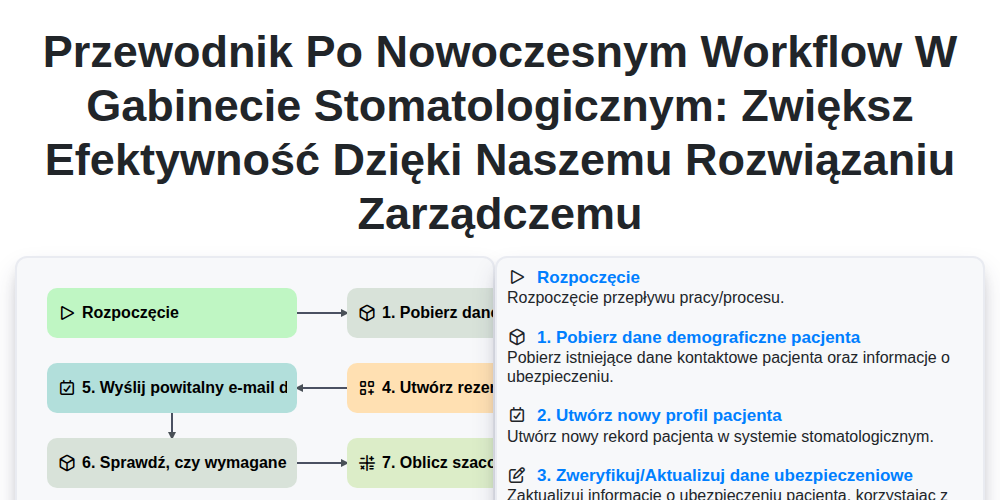 Przewodnik po nowoczesnym workflow w gabinecie stomatologicznym: Zwiększ efektywność dzięki naszemu rozwiązaniu zarządczemu screenshot