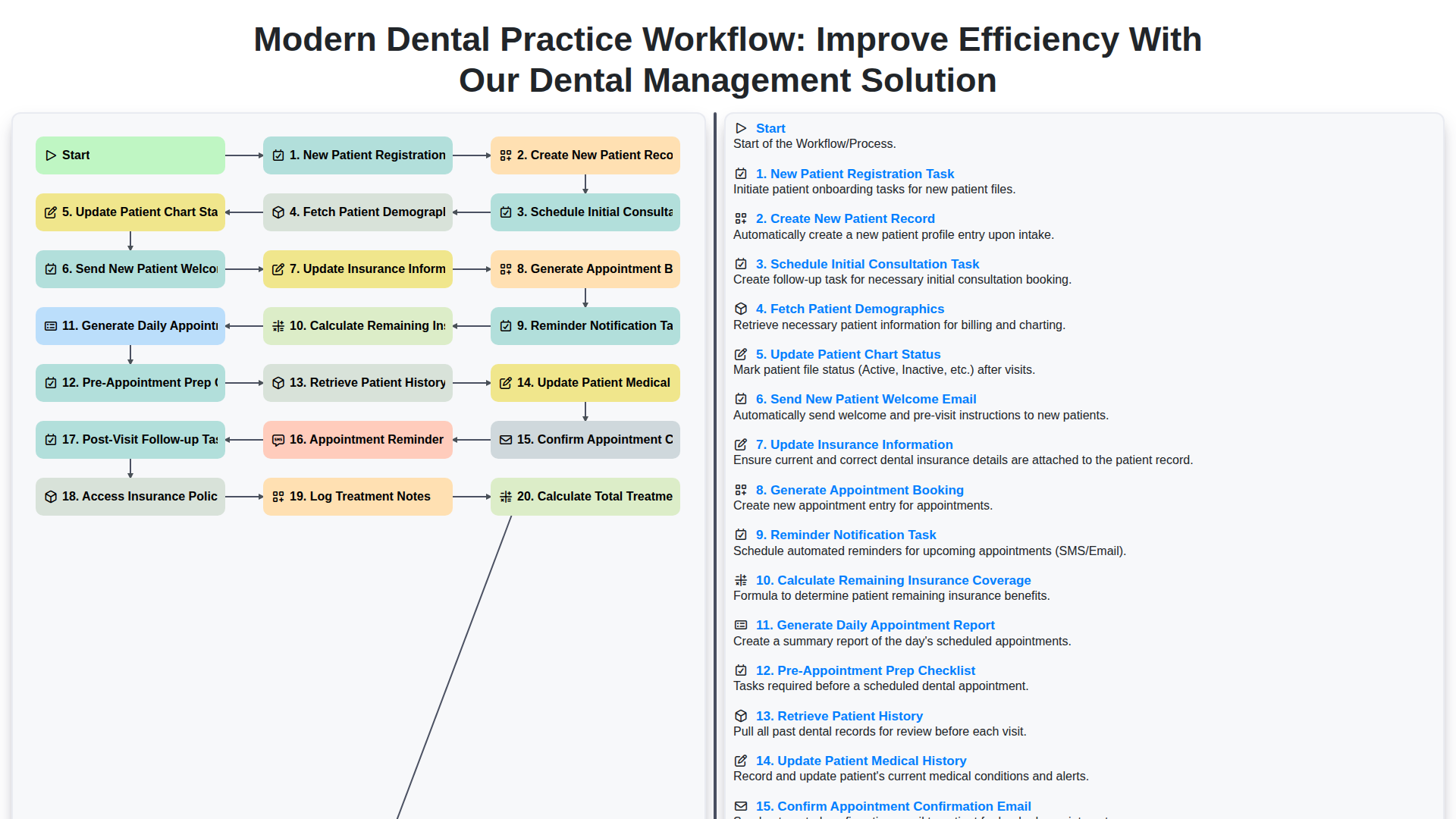 Modern Dental Practice Workflow: Improve Efficiency with Our Dental Management Solution screenshot