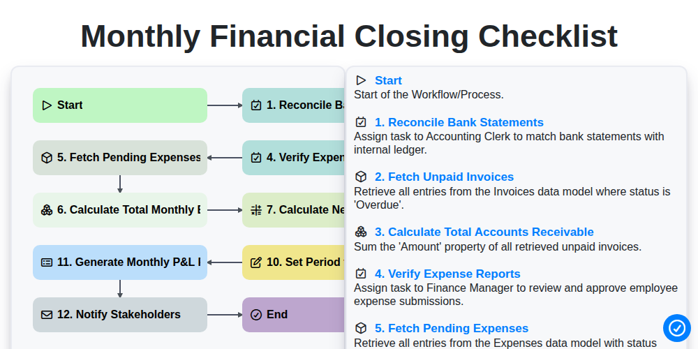 monthly financial closing checklist screenshot