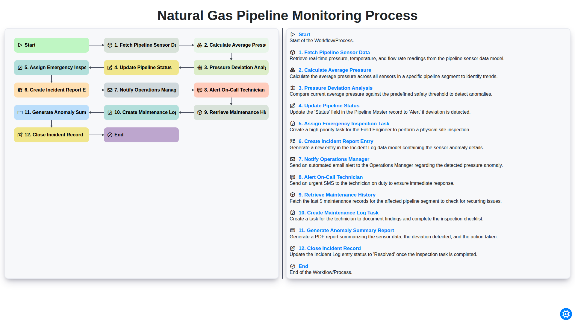 Natural Gas Pipeline Monitoring Process screenshot