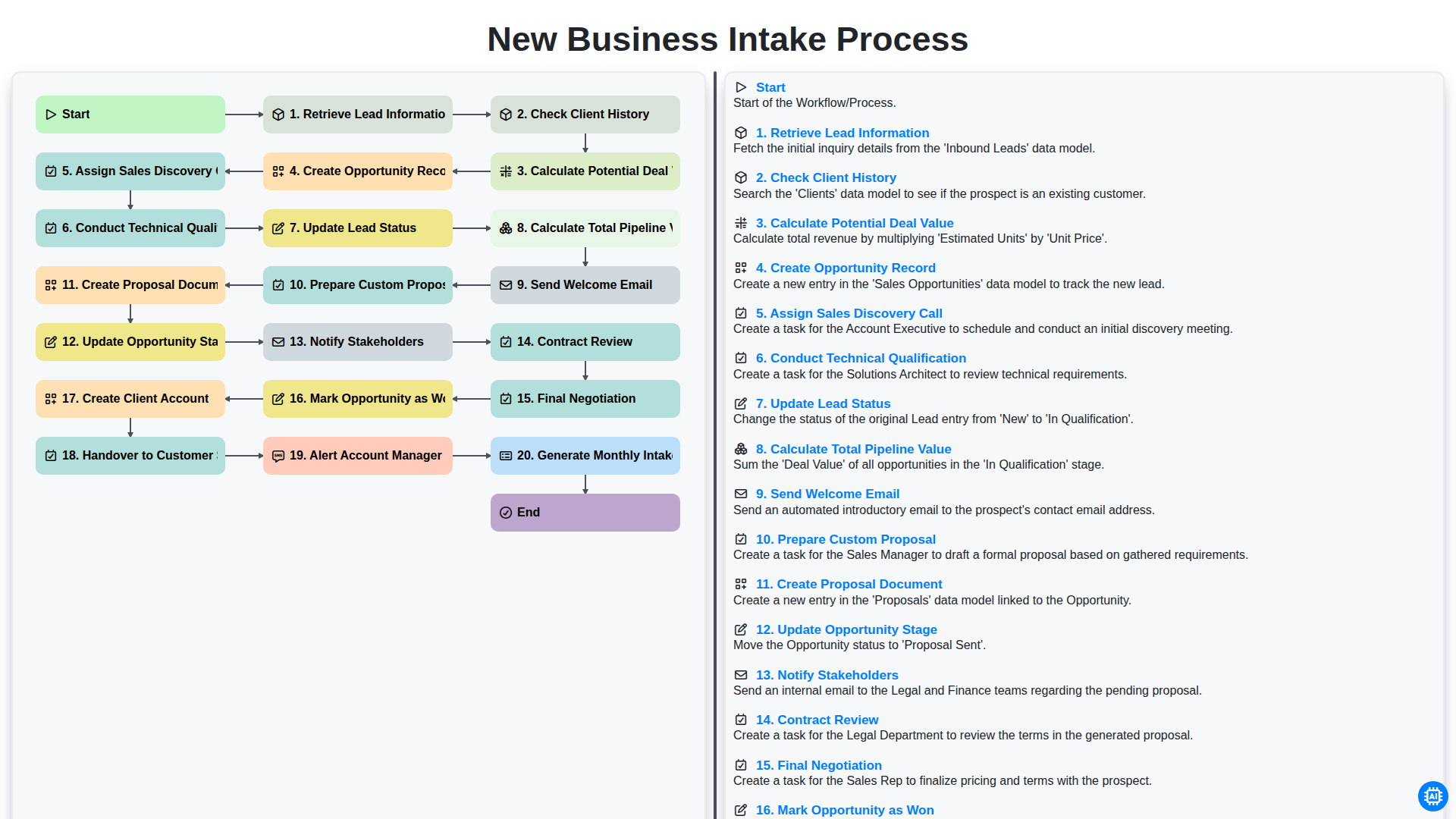 New Business Intake Process screenshot